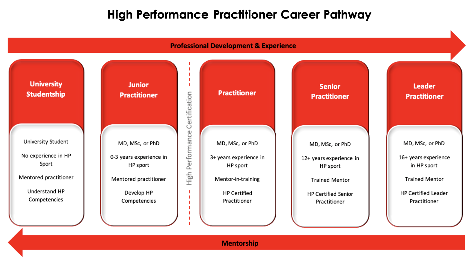 Sports science - Definition, Applications, Components